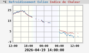 Image du refroidissement