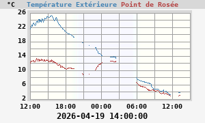 Image point de rosée
